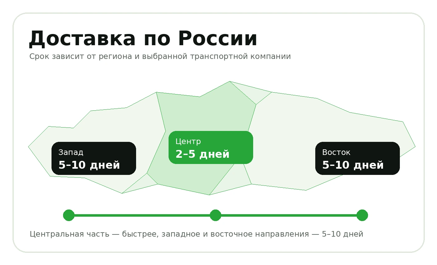 Доставка по России